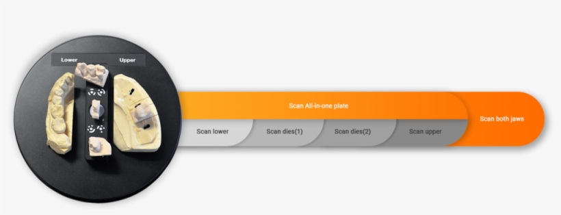 All In One Img - Porsche, transparent png download