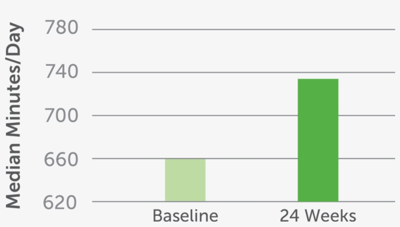Payer Diamond Inc Time In Range-1 Kim - Number, transparent png download