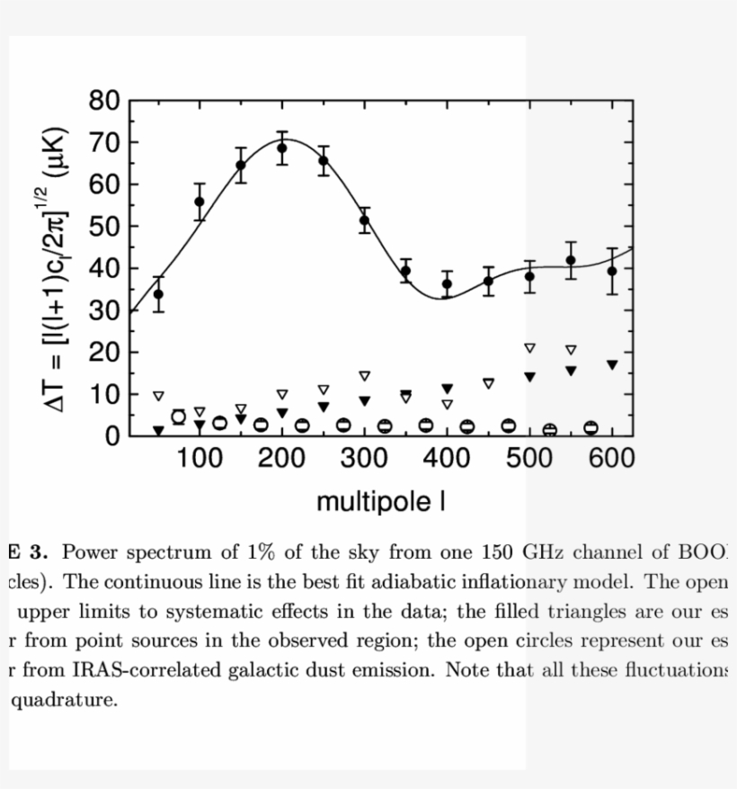 3d And 2d Scatter Plots Of The Brightness Measured - Diagram, transparent png download