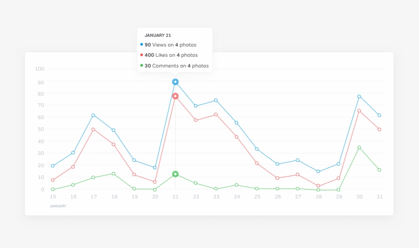 Get Insights And Grow Your Audience - Diagram, transparent png download