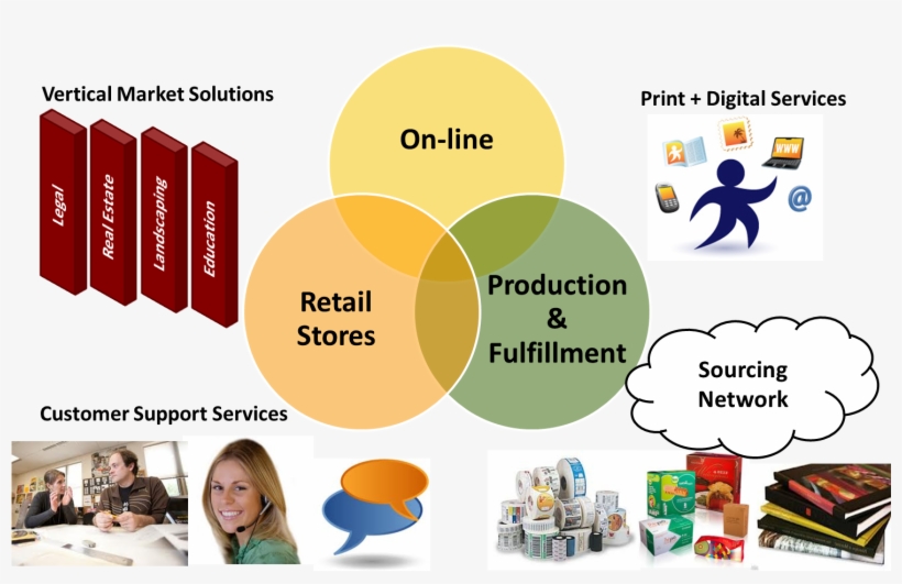 My Sense Is That Staples, Office Depot And Officemax - Graphic Design, transparent png download