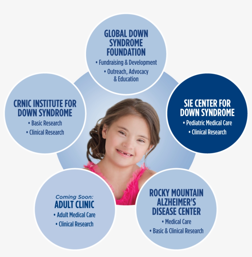 Down Syndrome Png - Team Care For Down Syndrome, transparent png download