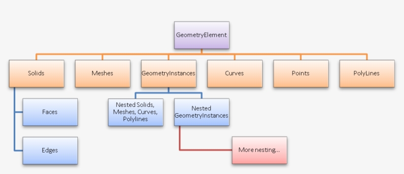 Geometryobject Class - Diagram, transparent png download