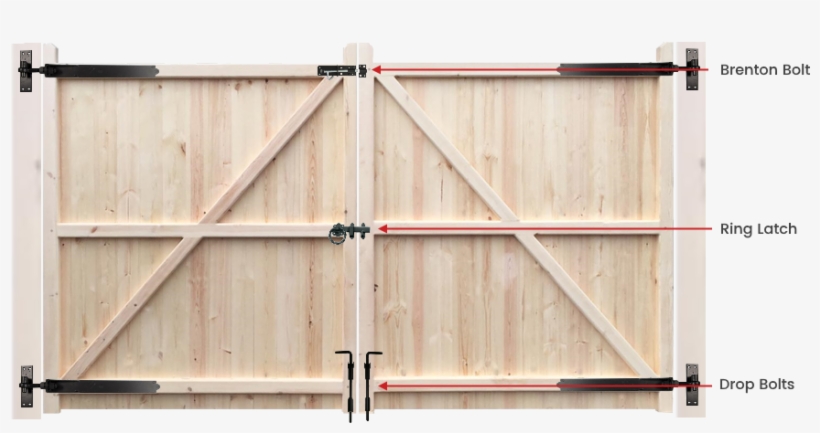 Fitting The Gate Furniture - Gate Bolts, transparent png download