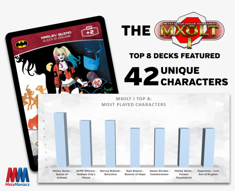 Top 8 Decklist Stats - Infographic, transparent png download