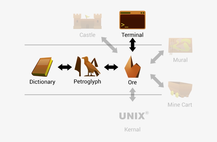 Architecture - Career Counseling, transparent png download