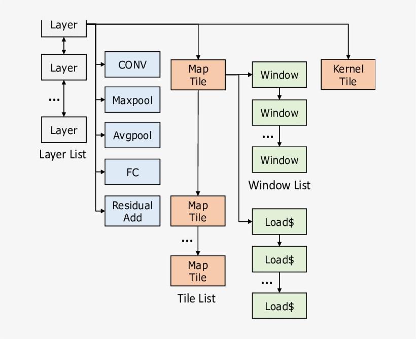 The Arrows Represent Pointers - Diagram, transparent png download