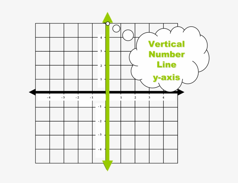 Y-axis - Vertical Axis In Math, transparent png download