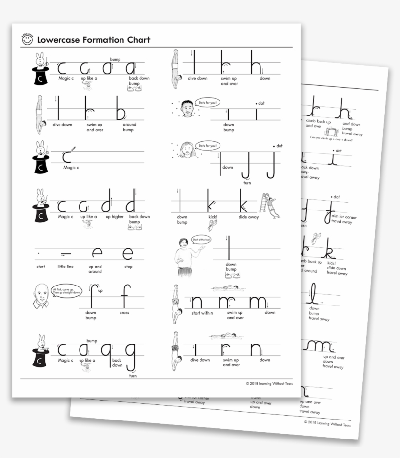 Letter & Number Formation Charts Paper PNG Image Transparent PNG