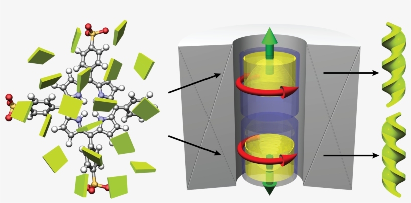 Figure 1 - Porphyrins - Chemical To Gravitational, transparent png download