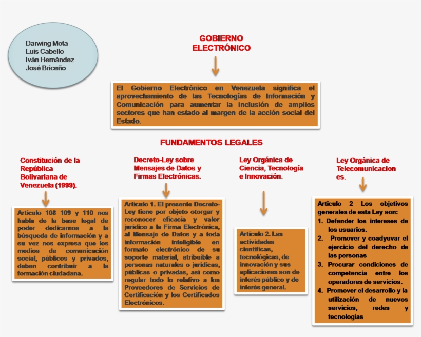 José Gregorio Briceño - Circle, transparent png download