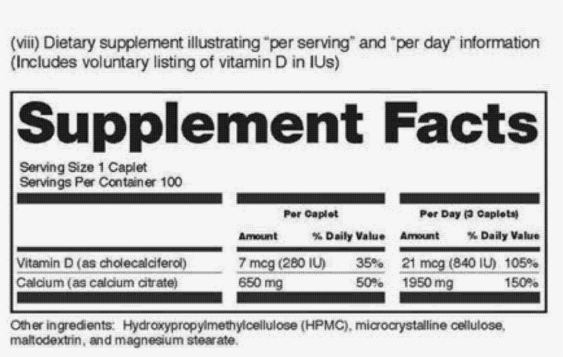 Federal Register Food Labeling Revision Of The Nutrition - Nutrition Facts, transparent png download