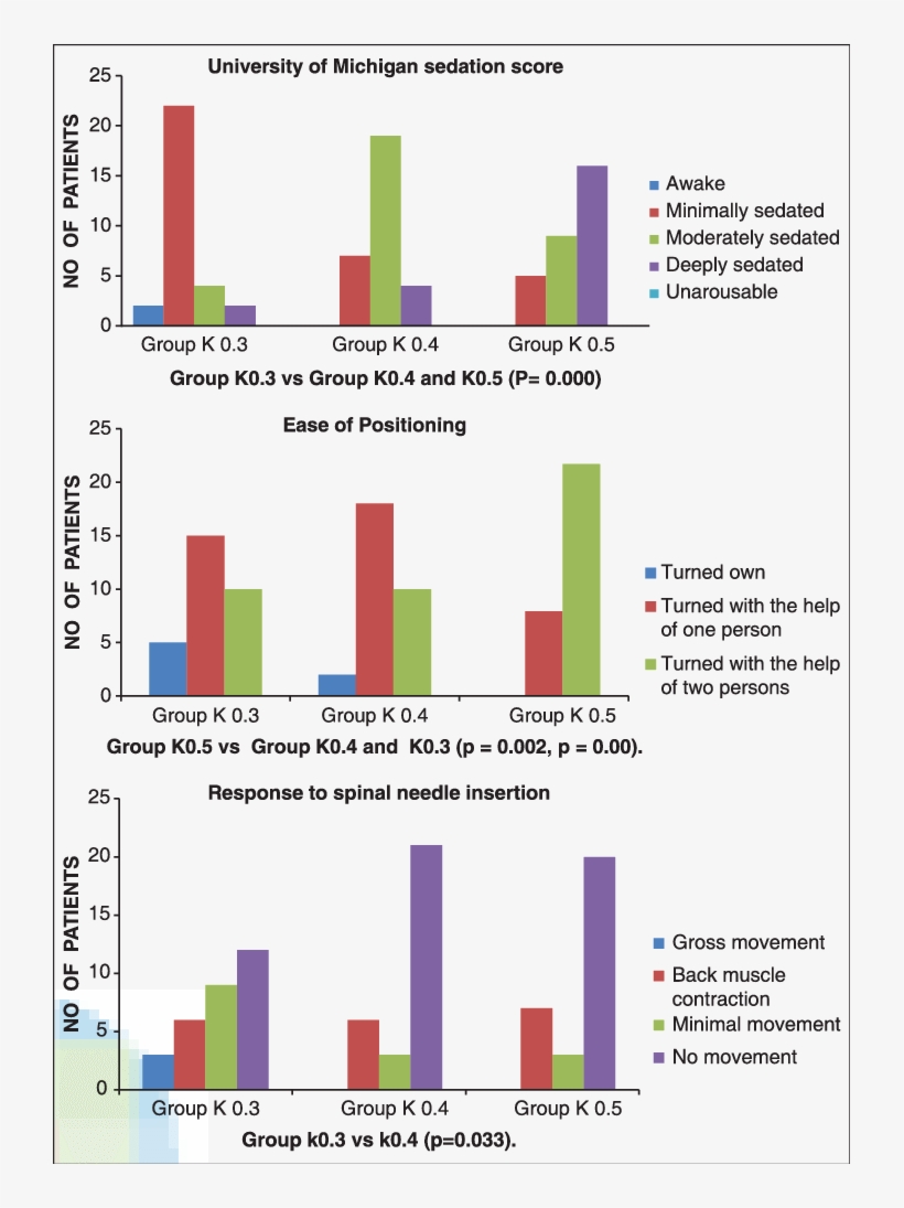 Ease Of Positioning, Prick Response, University Of - Diagram, transparent png download