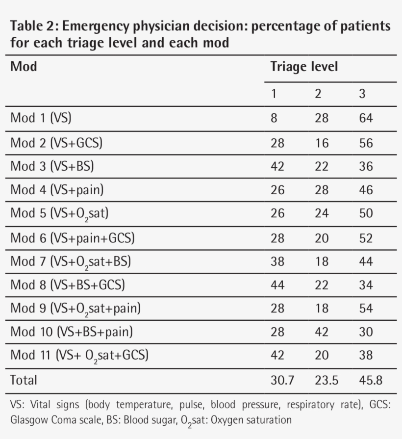 Of The 550 Patients Included In The Study, Agreement - Causa Mas Frecuente De Infertilidad Femenina, transparent png download