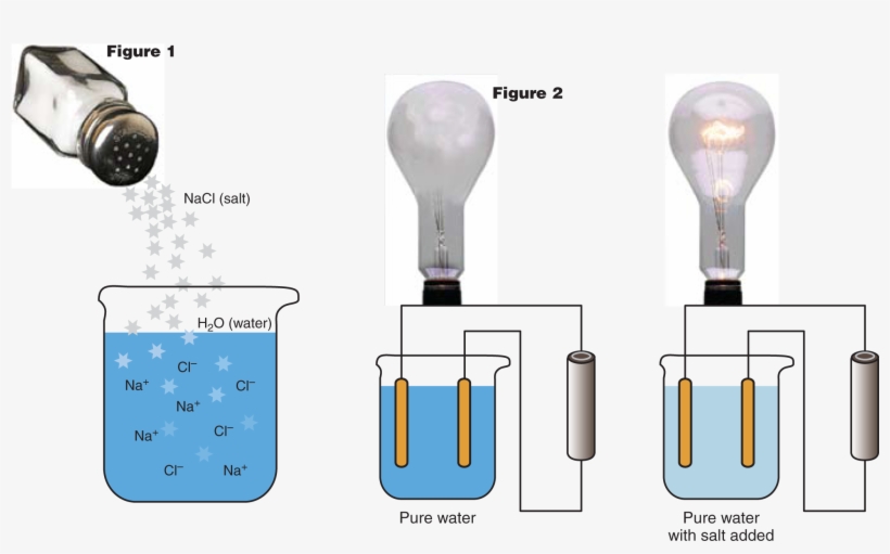 Chemical Bonds In Water - Diagram, transparent png download