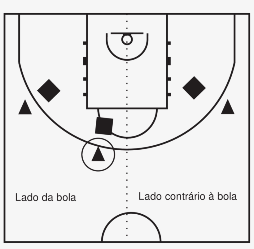 Lado Da Bola E Lado Contrário À Bola - Diagram, transparent png download