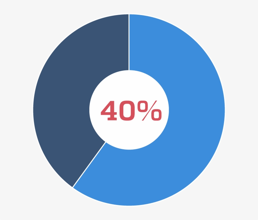 40% Of Unanticipated Hospital Deaths Happen On The - Circle, transparent png download