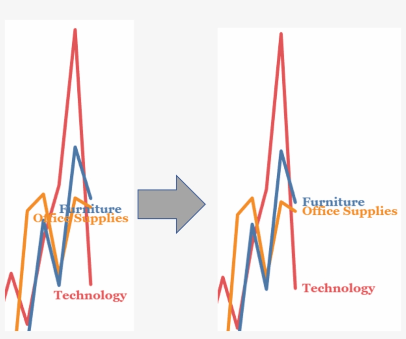 Download Tidying Up Tableau Chart Labels With Secret Reference ...