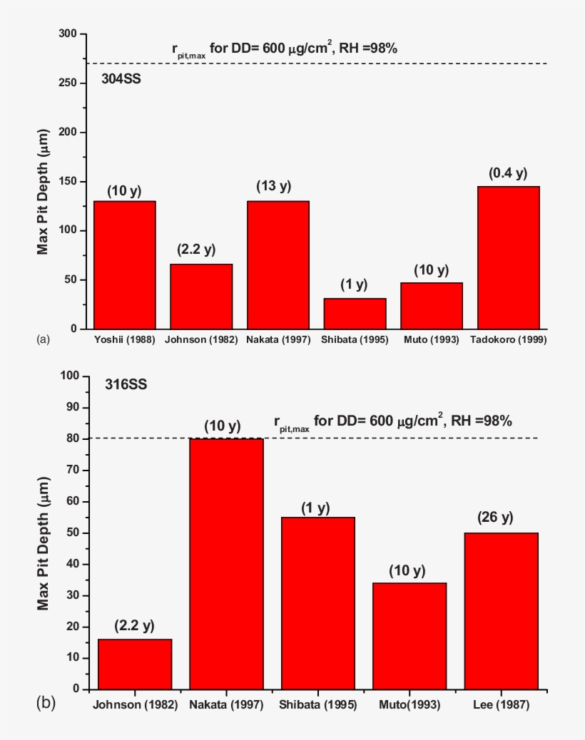 Color Online Comparisons Between Calculated R Pit,max - Racial Demographics Of Inner Cities, transparent png download