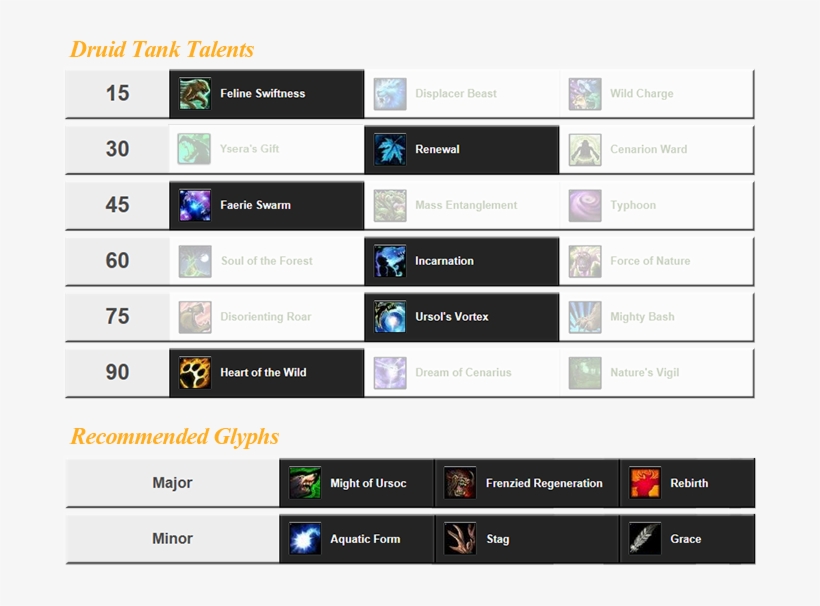 Druid Tank Build - Guardian Druid 5.4 Talents, transparent png download