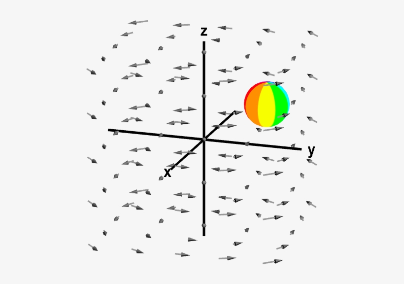 Circling Sphere In Rotating Vector Field - Curl Math Out Of Page, transparent png download