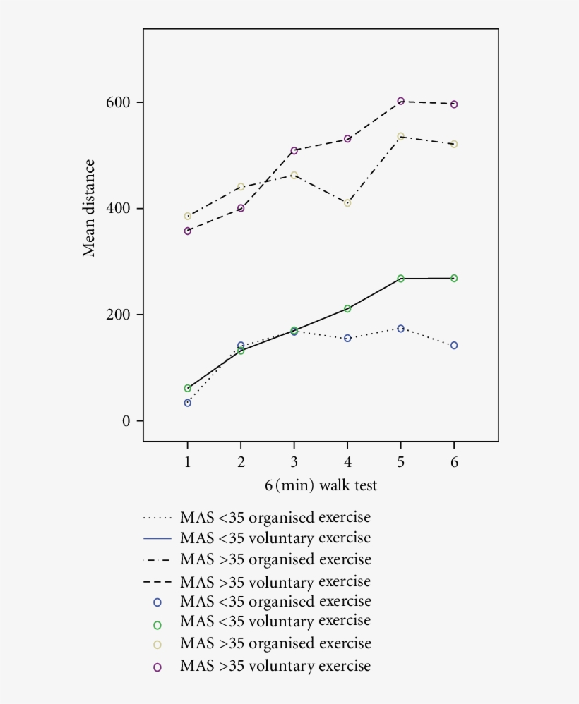 Assessment Of Function - Diagram, transparent png download