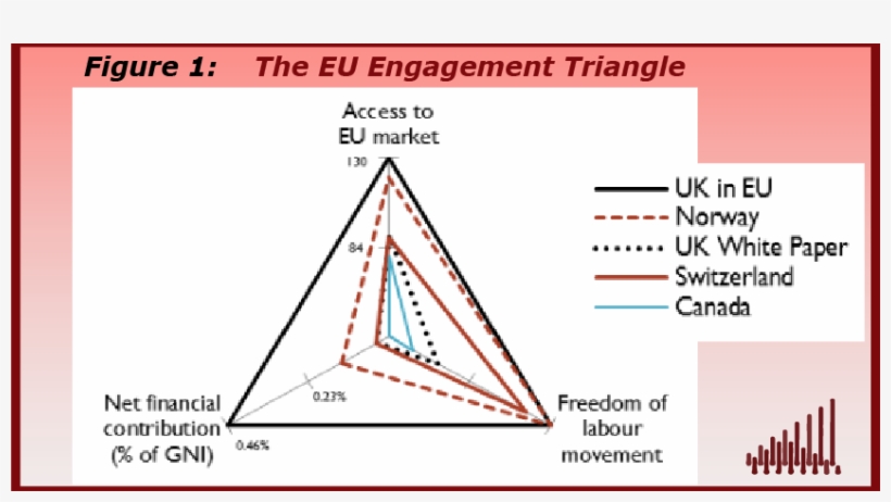 How Much Would A 'white Paper Brexit' Cost The Uk Economy - Triangle, transparent png download
