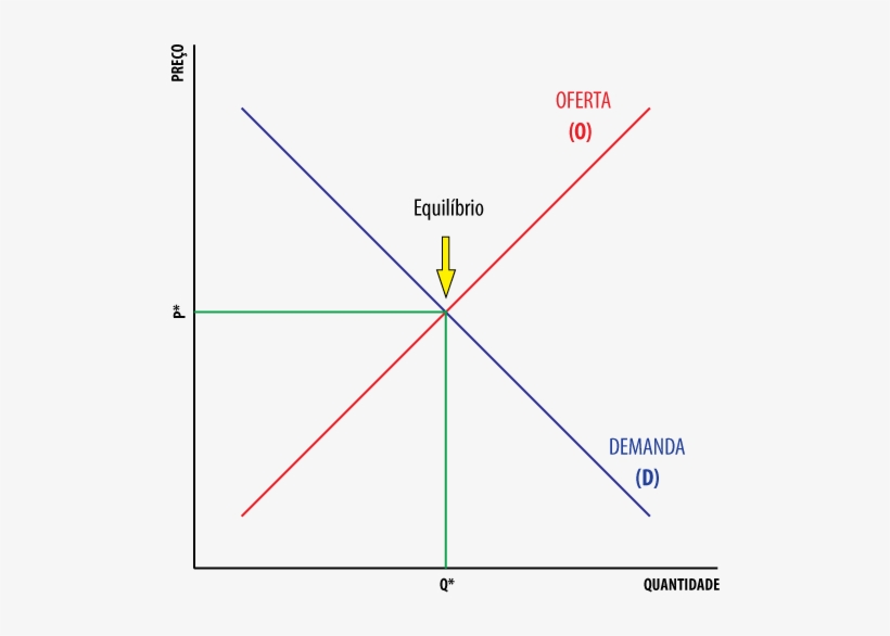 Oferta E Demanda - Curva De Oferta E Demanda, transparent png download