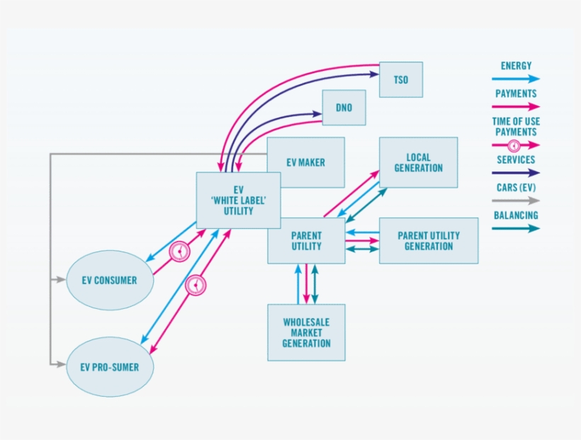 The Ev White Label Diagram Png Image Transparent Png Free Download On Seekpng