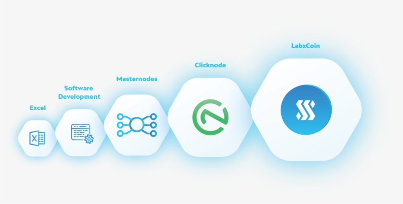 We Are Considering A Very Thoughtful Expansion Of Stakinglab - Graphics, transparent png download