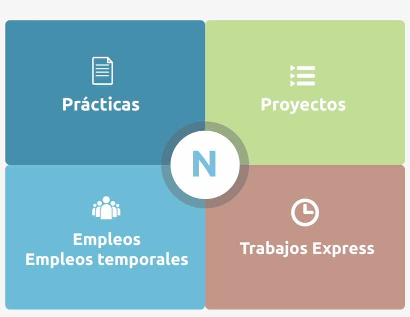 ¡recibe Candidatos Potenciales Para Tu Oferta Accede - Graphic Design, transparent png download