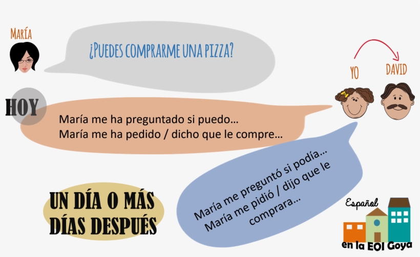 Transmitir A Otra Persona Peticiones Y Preguntas - Indigenous Authorities Of Colombia, transparent png download