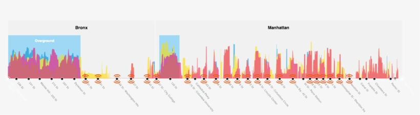 Lines We Also Indicated The Wifi Enabled Stations As, transparent png download