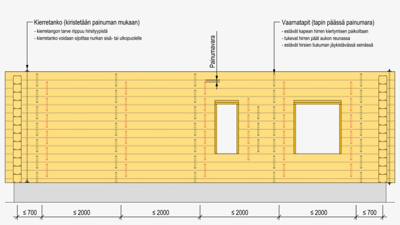 Through Bolts Are Used When A Log Wall Or A Beam Has - Diagram, transparent png download