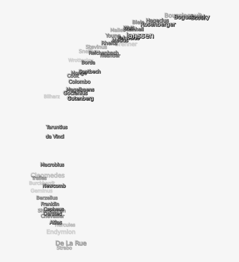 143 Kb, Png Image - Slope, transparent png download