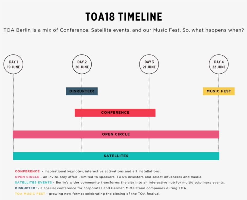 Timeline Toa18 - Diagram, transparent png download