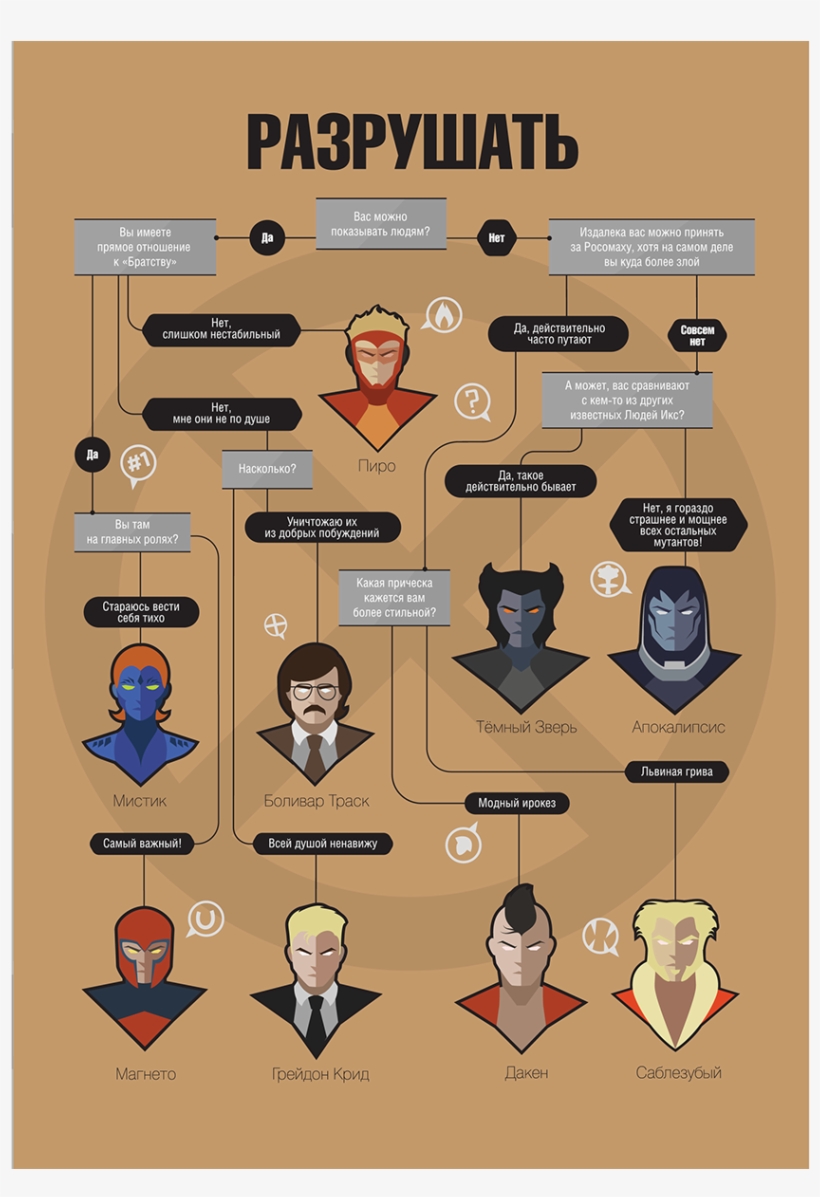 Выполнено По Заказу 20th Century Fox - Poster, transparent png download