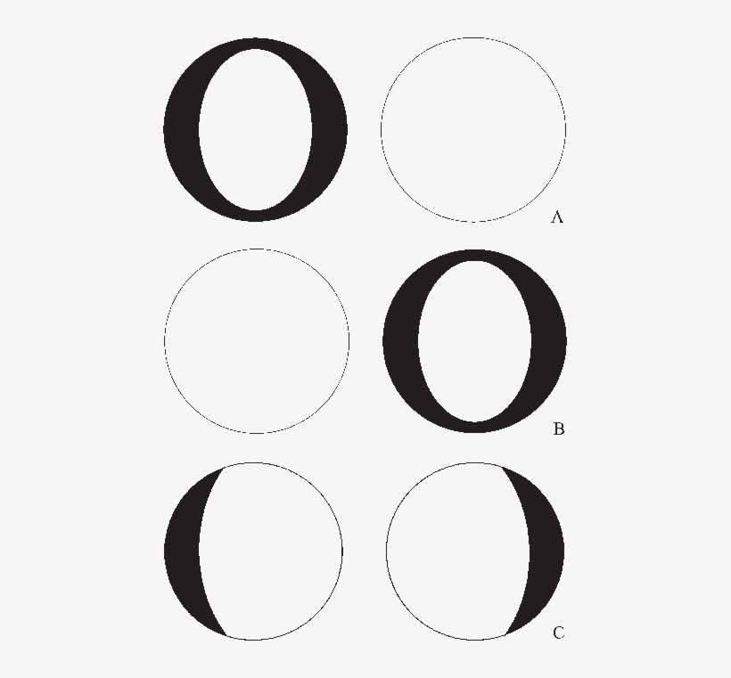 Loss Of " Peripheral Vision " Can Use An Eye Or A Person - Peripheral Vision Loss In One Eye, transparent png download