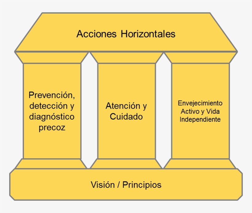 Eip Aha Action Plans European Comission - Illustration, transparent png download