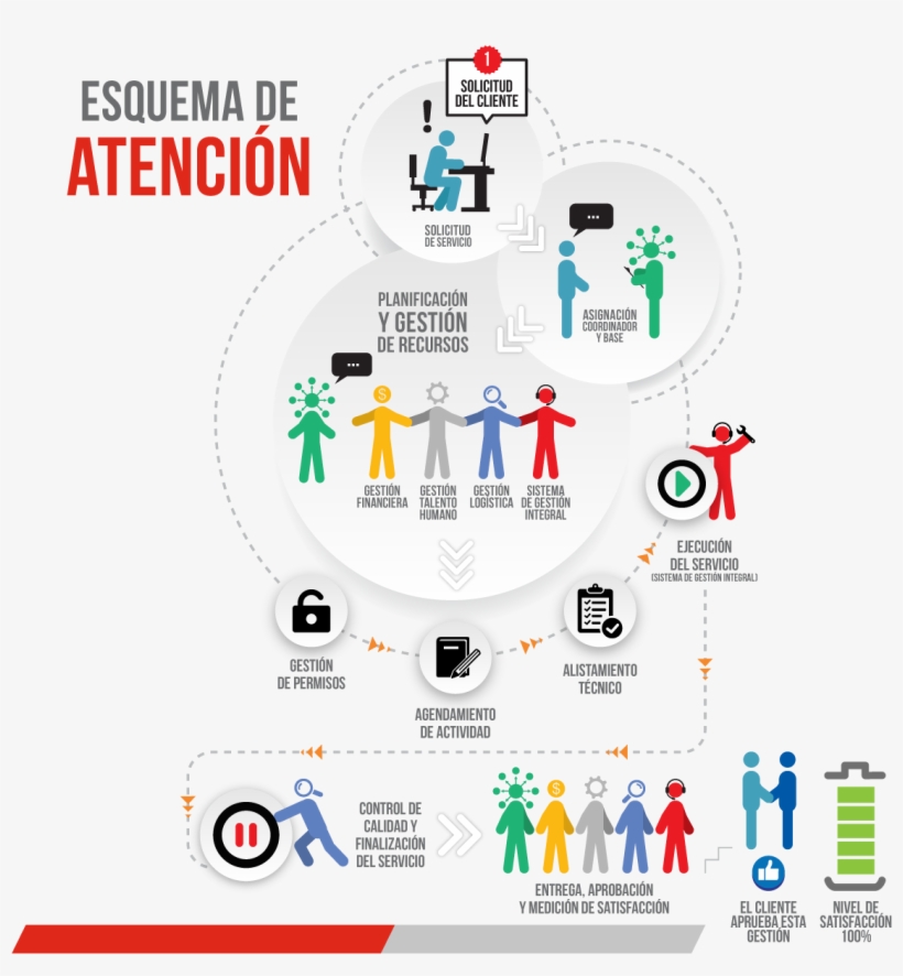 Atención De Solicitudes - Masterclassing, transparent png download