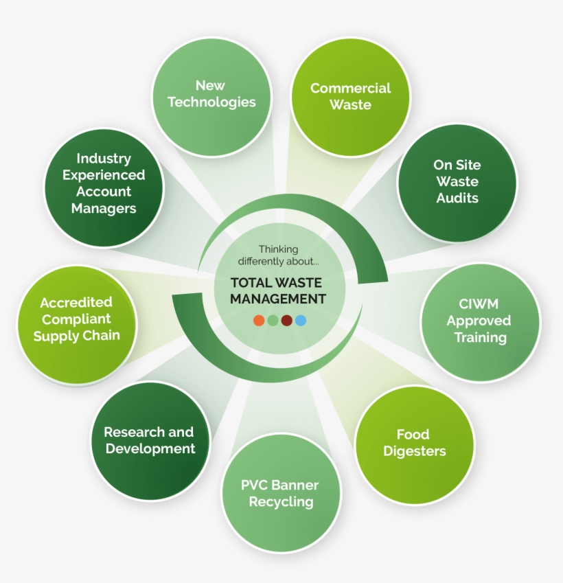 //blue Castle - Co - Uk/wp Content/uploads/ - Diagram, transparent png download