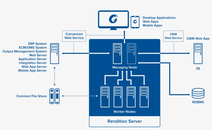 Rendition Server Architecture - Diagram, transparent png download
