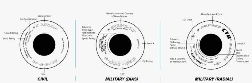 Tire Sidewall Markings - Aircraft Tyres, transparent png download