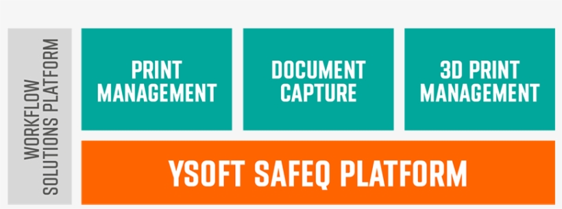Workflow Solutions Platform I - Graphic Design, transparent png download