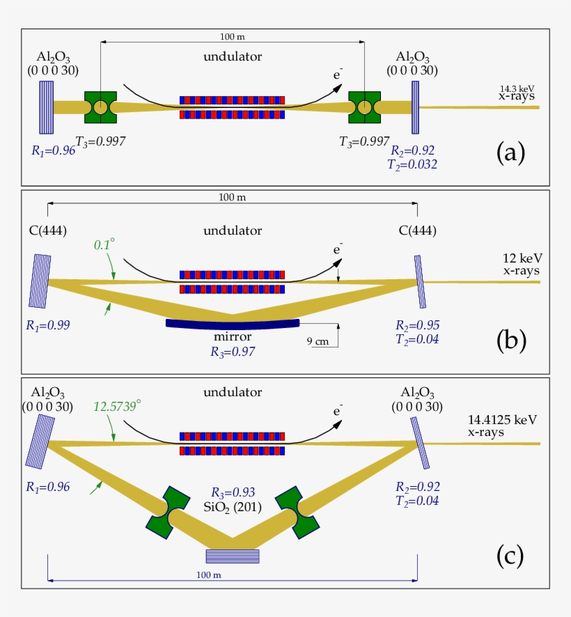 Schemes Of X-ray Cavities - Diagram, transparent png download