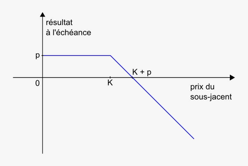 Short D'un Call - Vente D Un Call, transparent png download