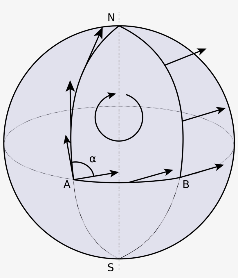 Parallel Transport - Pendulum Foucault Geometric Phase, transparent png download