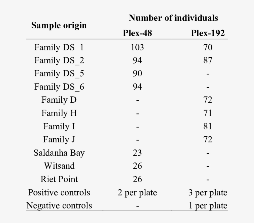 Sample Sizes Of H - Connect With Facebook Button, transparent png download