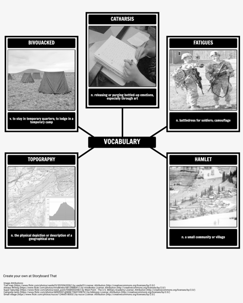 The Things They Carried Quotes - Character Setting Map For The Things They Carried, transparent png download