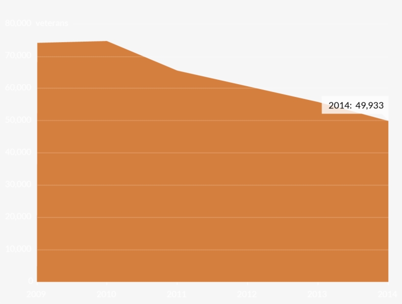 Henry, Cortes, Shivji, And Buck, 2014, The 2014 Annual - Wood, transparent png download